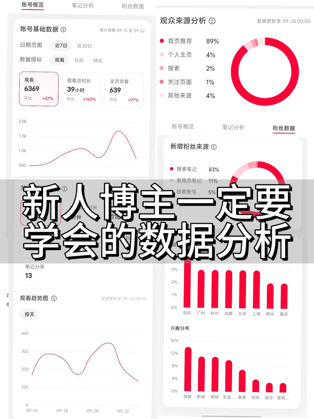 做小?不会数据分析复盘就OUT了‼️