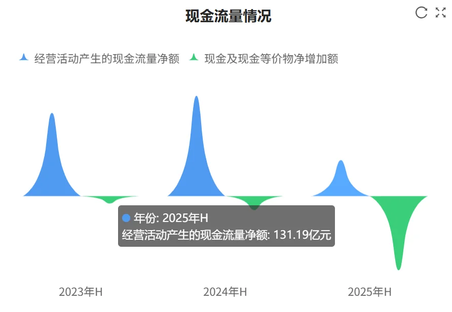 快看财报:贵州茅台2025年H1财报核心数据
