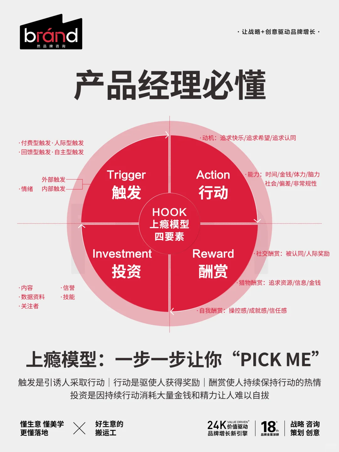 你曾为哪个“人性弱点”买单过?