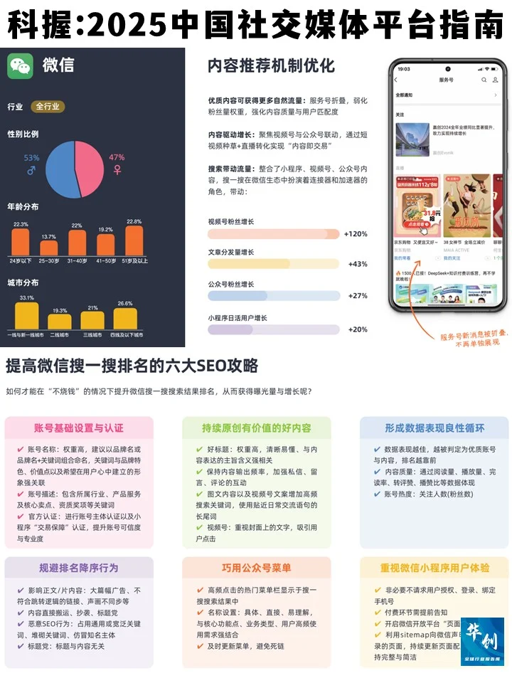 科握：2025年中国社交媒体平台指南
