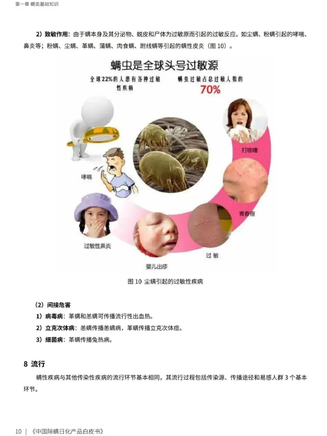 中国日化除螨产品白皮书