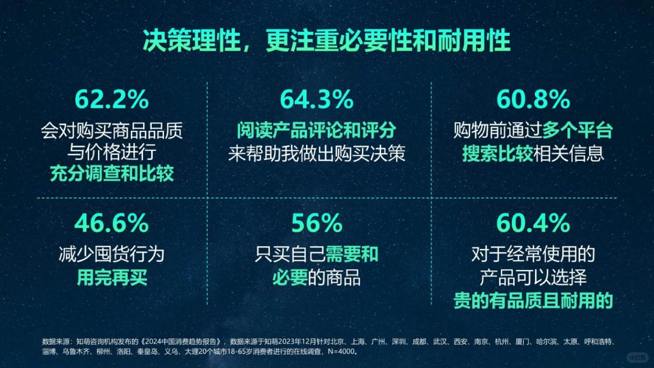专业报告,2024中国消费趋势洞察报告!