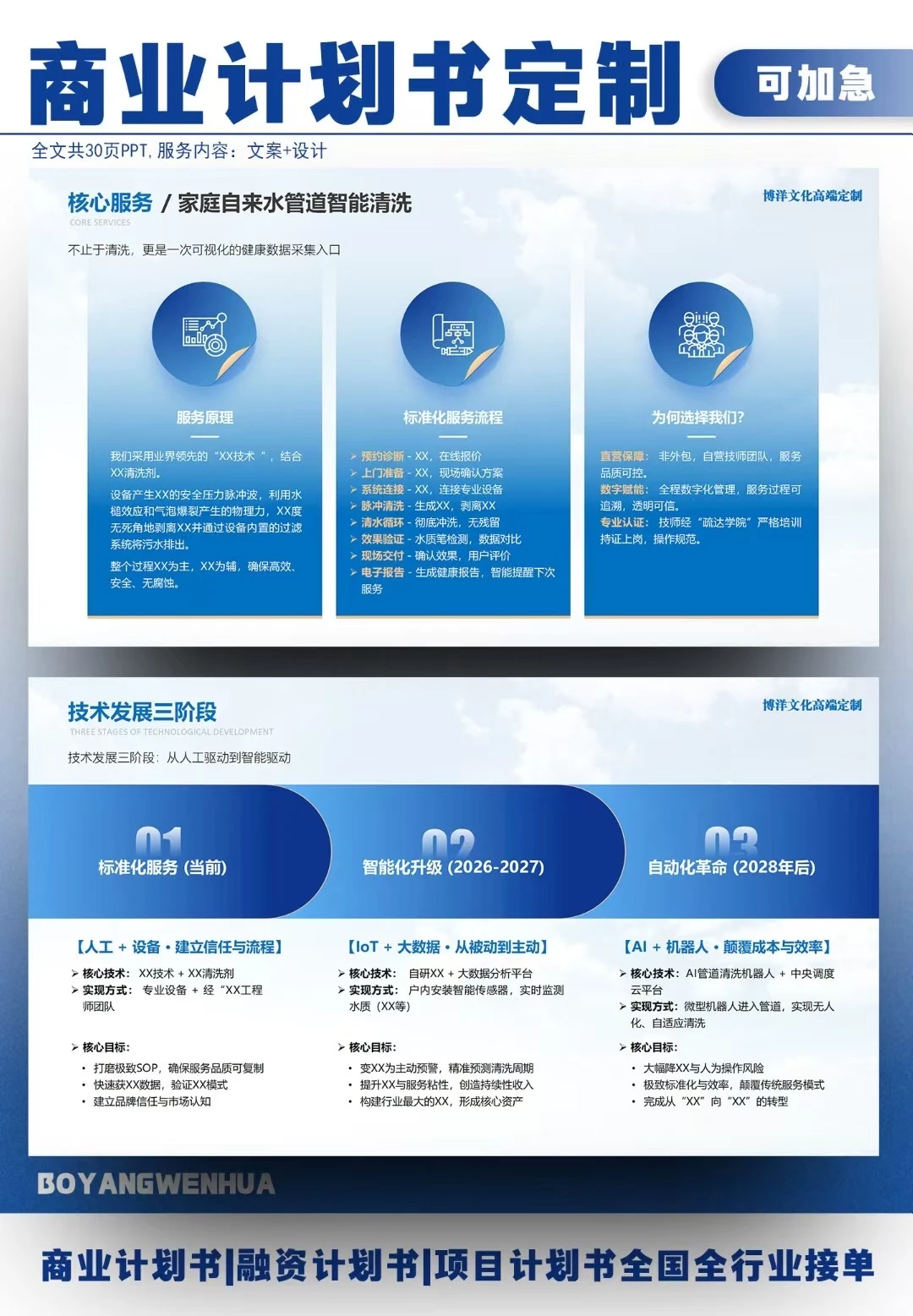 Pre-A轮融资‖净水服务项目商业计划书案例
