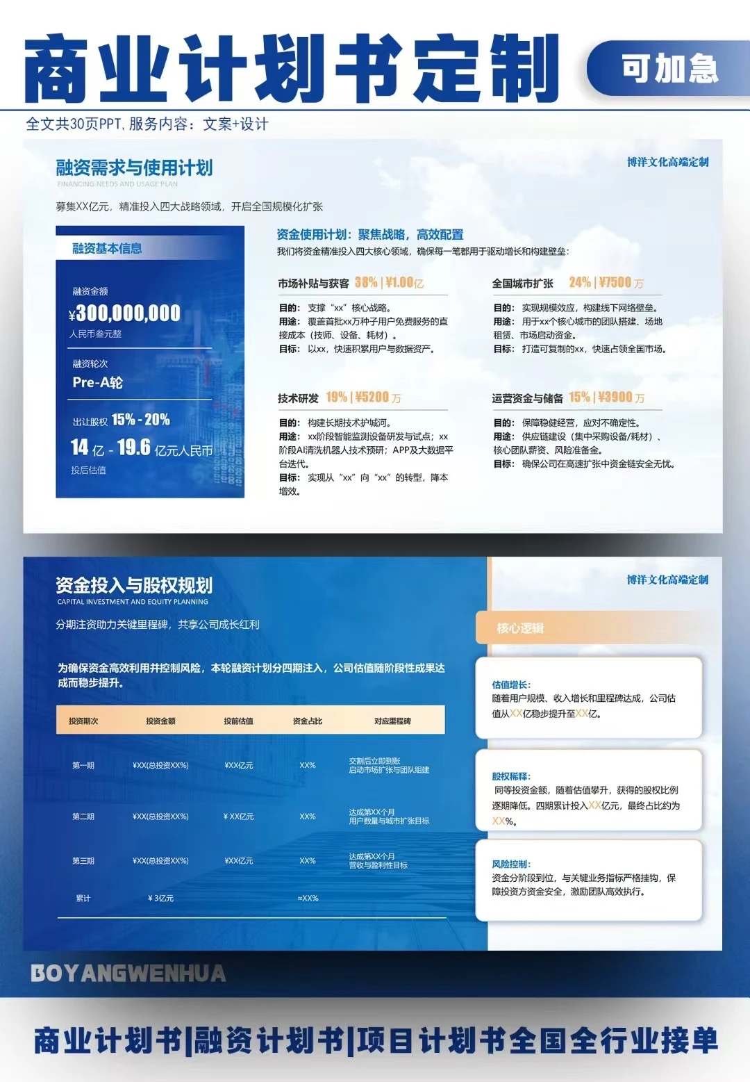 Pre-A轮融资‖净水服务项目商业计划书案例