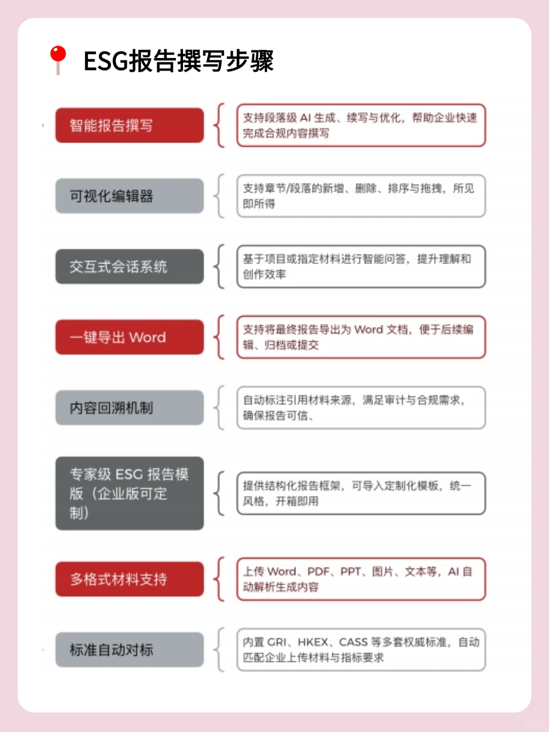 AI+ESG实战无非就这23页纸,存一下吧✨