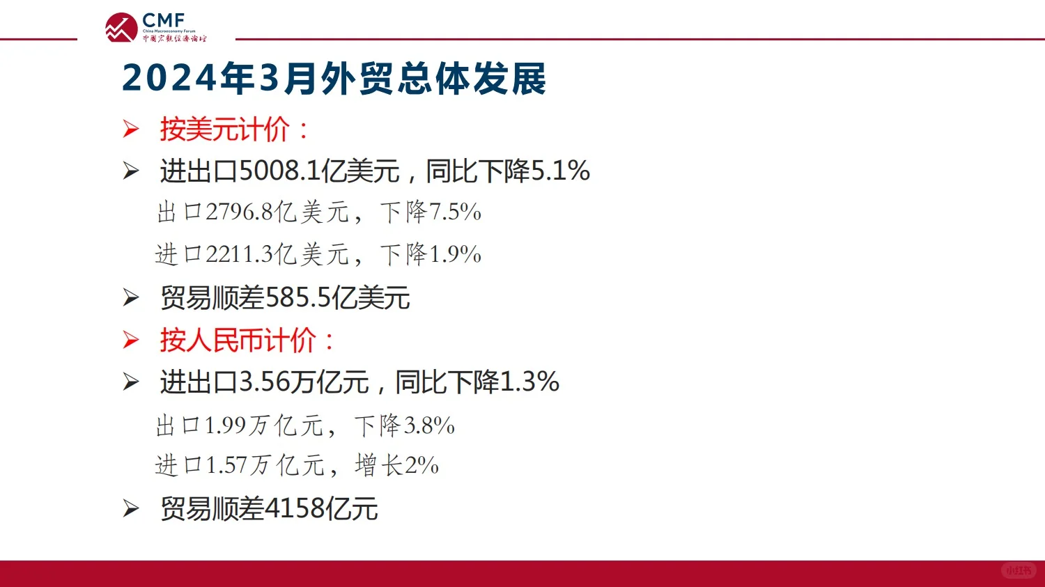 108页报告|2024宏观经济月度数据分析报告