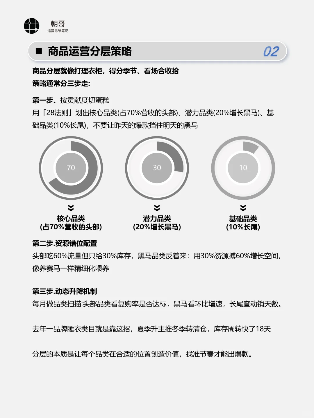 一张图搞懂品类/商品运营分层策略