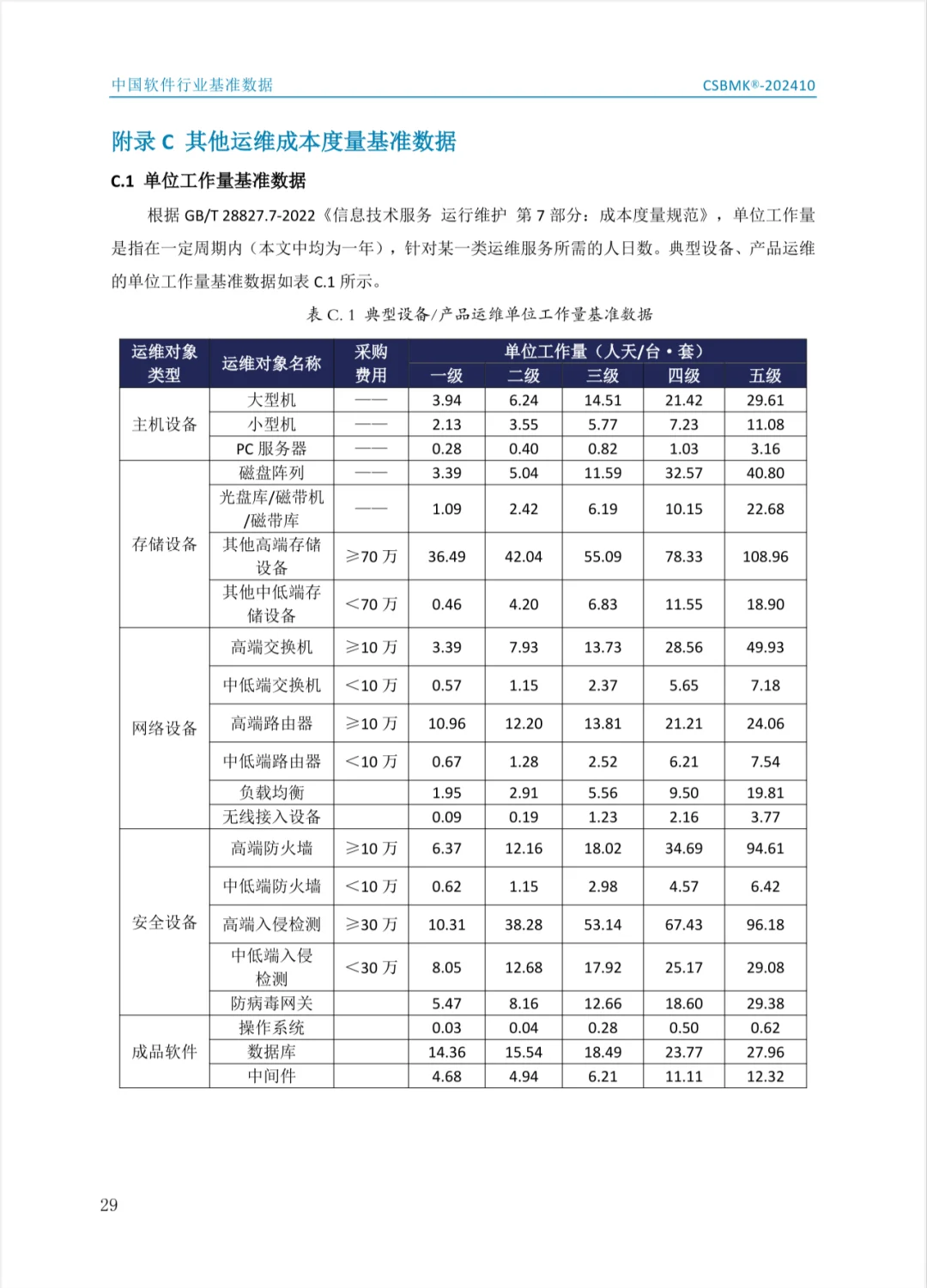 2024年中国软件行业基准数据（二）