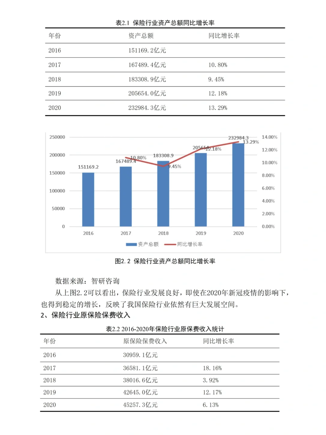 金融学论文初稿而已，写到这种程度就被夸了