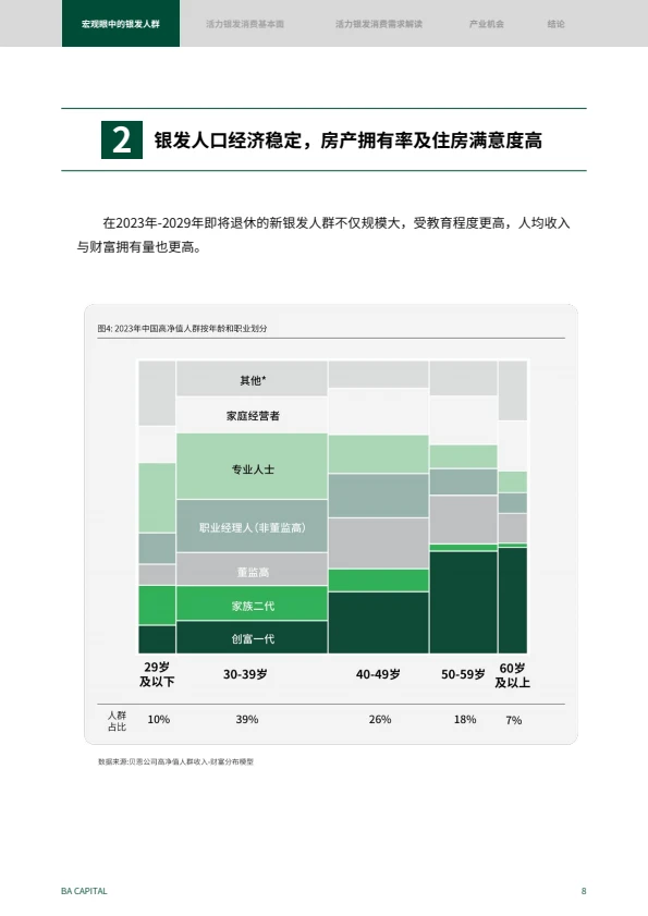 2024银发人群消费趋势报告｜如何创新❓