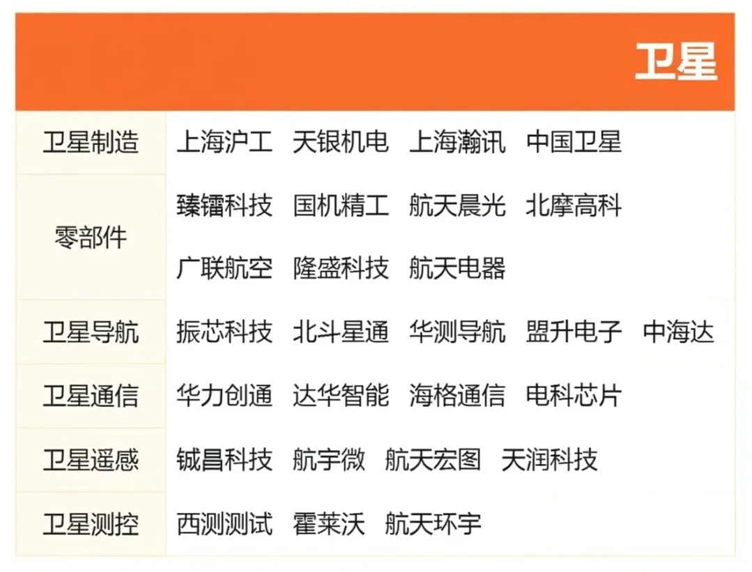 卫星产业链一览