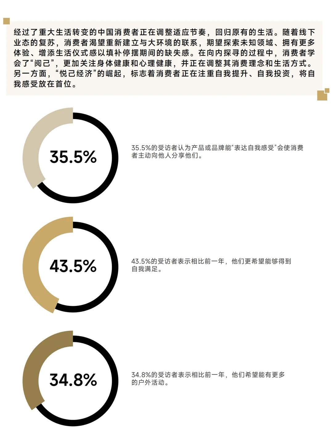 每日分享行业报告:2023年中国消费者洞察