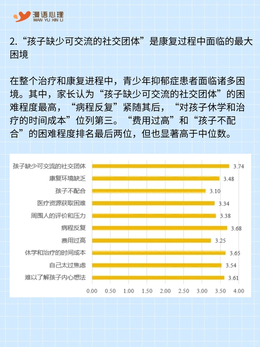 中科院蓝皮书报告:关于青少年抑郁症患者