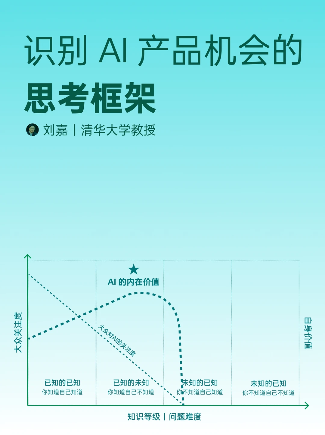 如何识别AI赛道机会点?