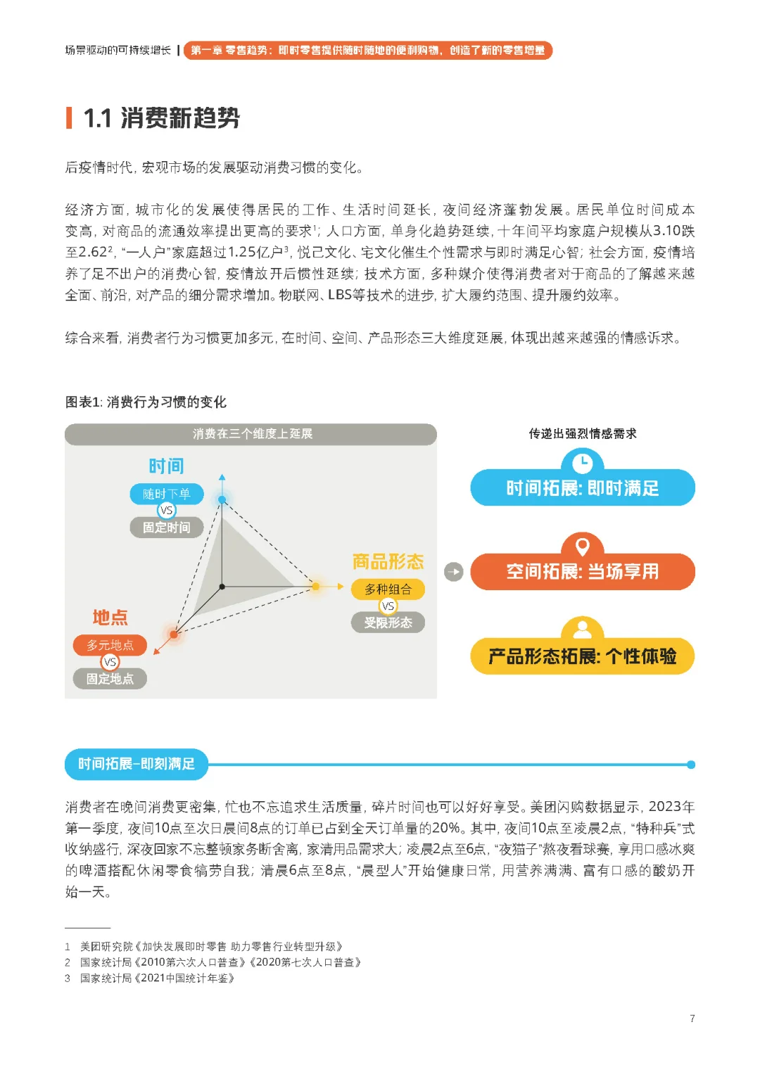 【即时零售品牌经营方法论白皮书】共66页