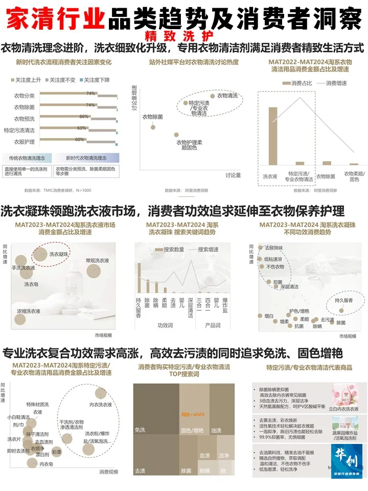 家清行业品类消费趋势及消费者洞察