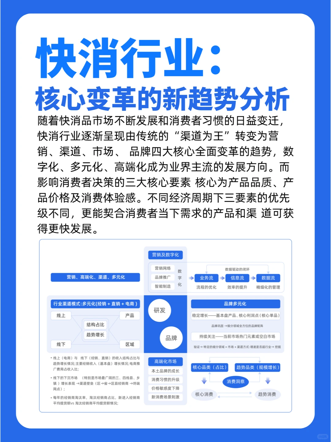 快消行业变革|商业智能BI给出这三大策略