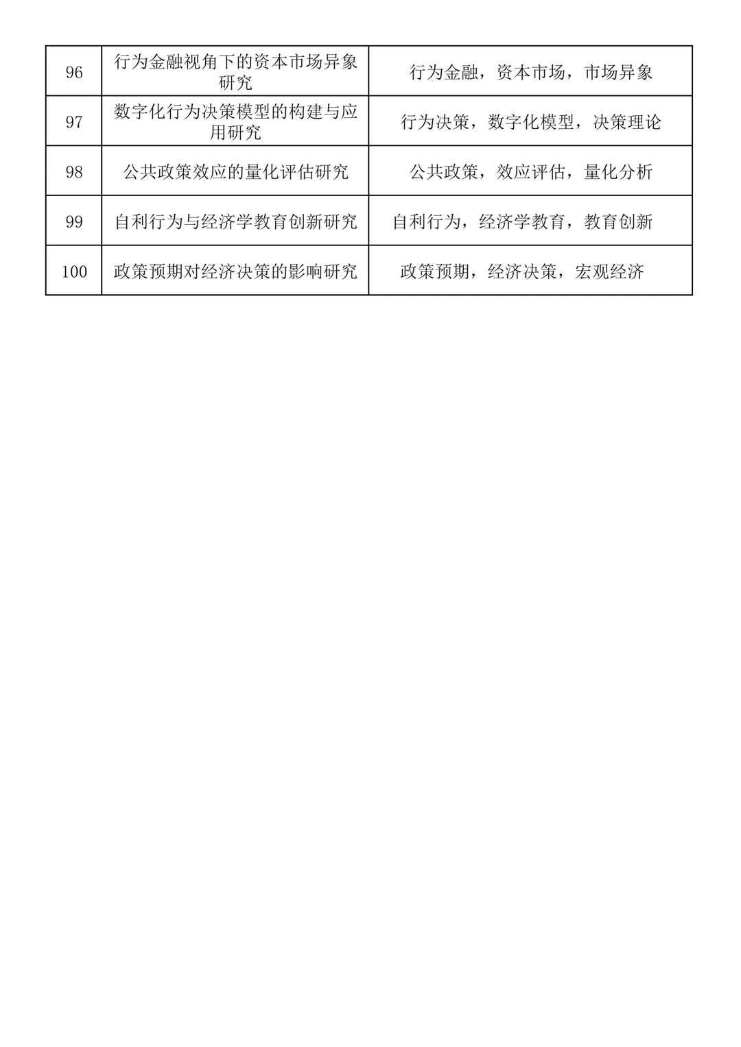 直接抄!2026年“应用经济学