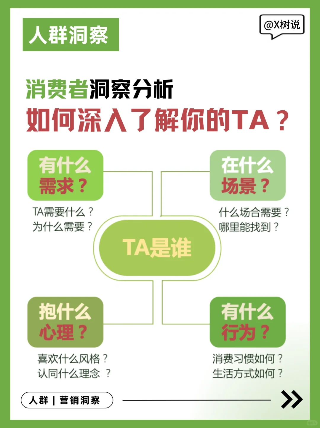 人群洞察|全方位了解TA?打造更好的品牌 !