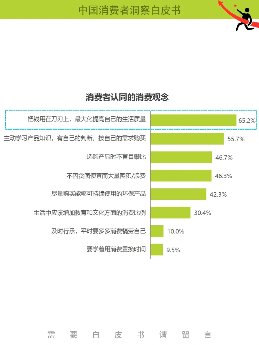 23年消费者洞察报告