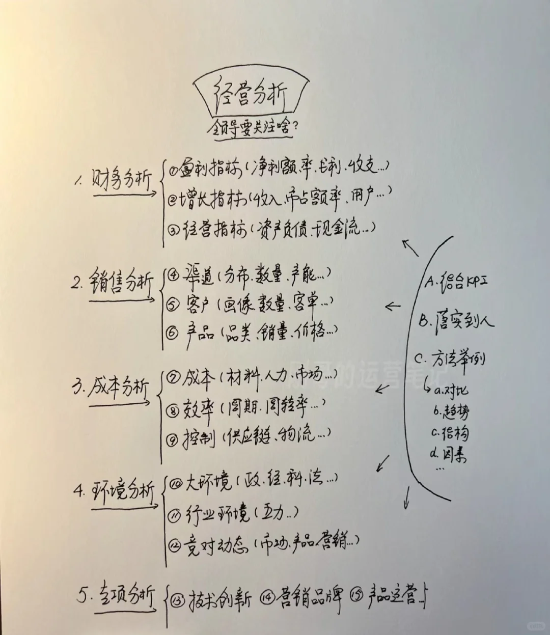 经营分析框架
