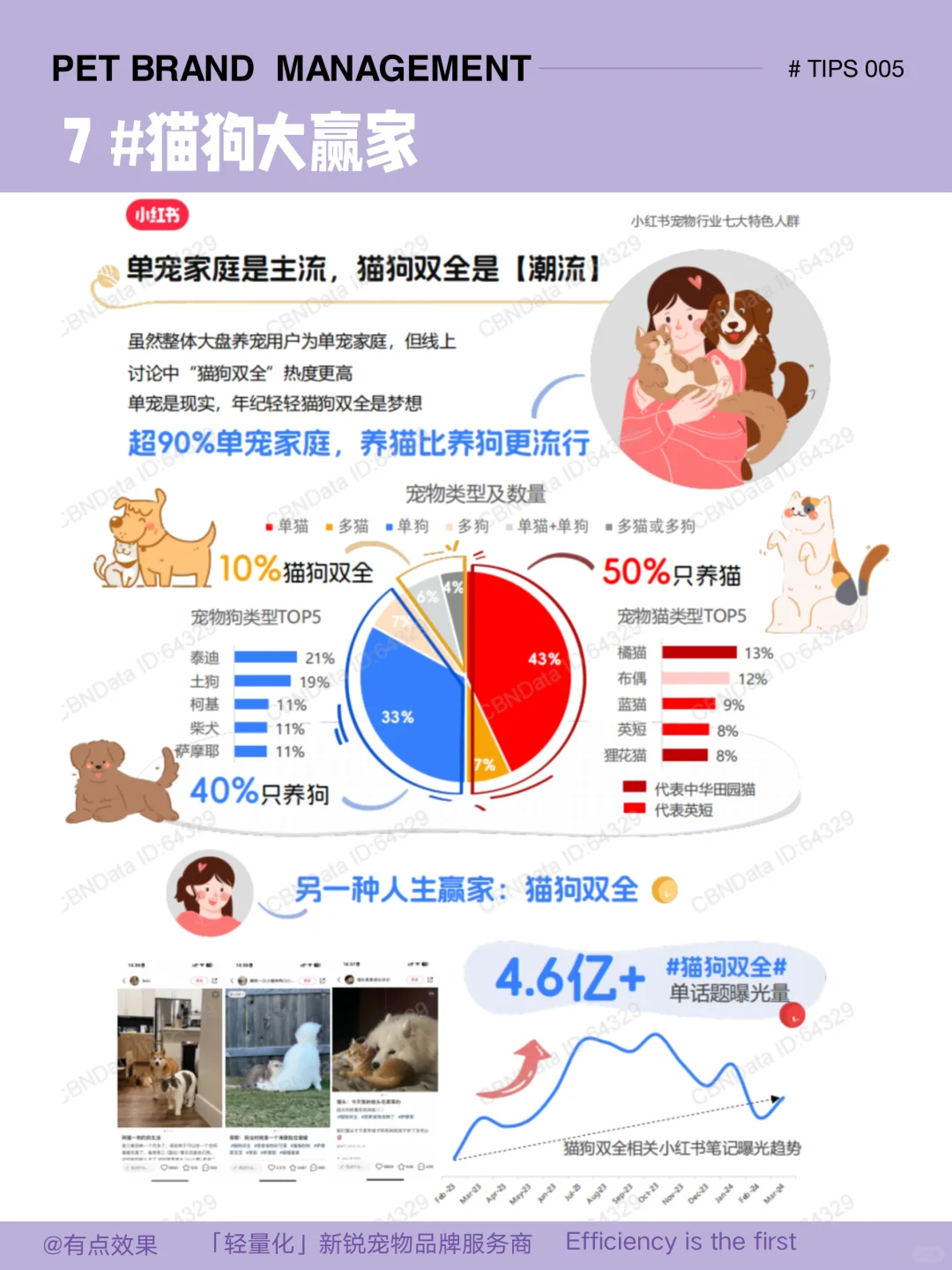 005tips|宠物行业消费人群画像