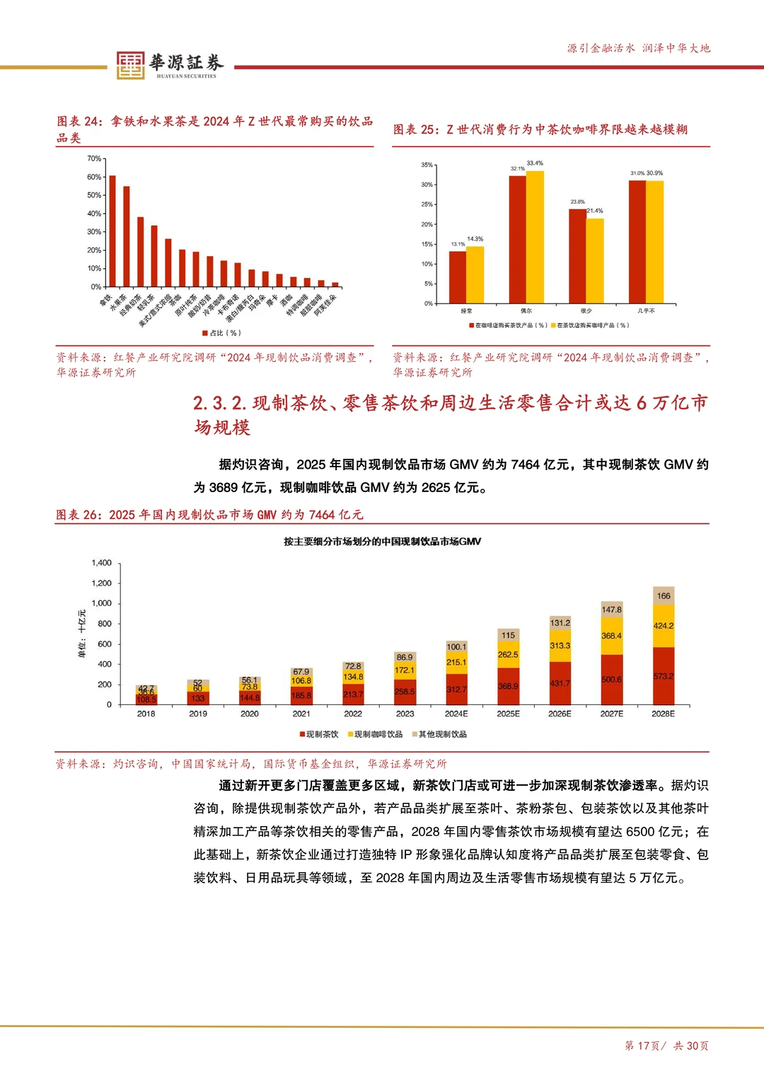 瑞幸咖啡:数字化打开咖啡消费天花板