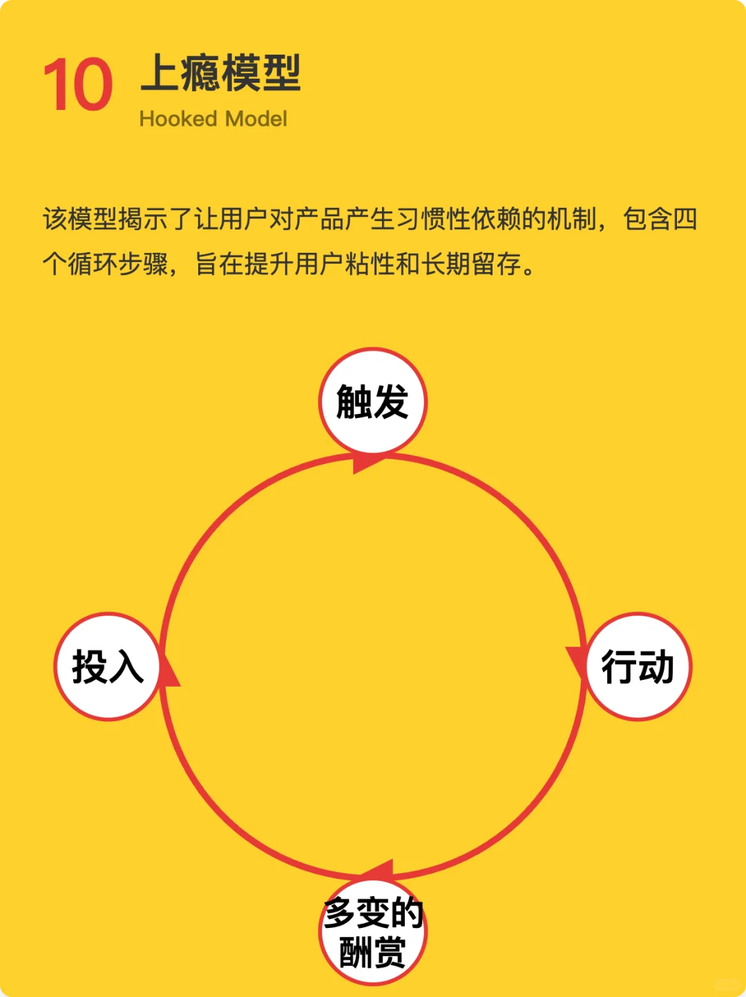 10个用户增长常用的分析模型