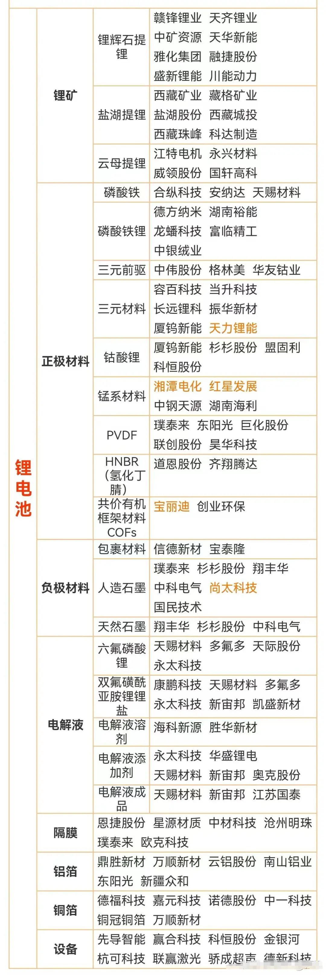 锂电池涨价潮开始,最强主线爆发