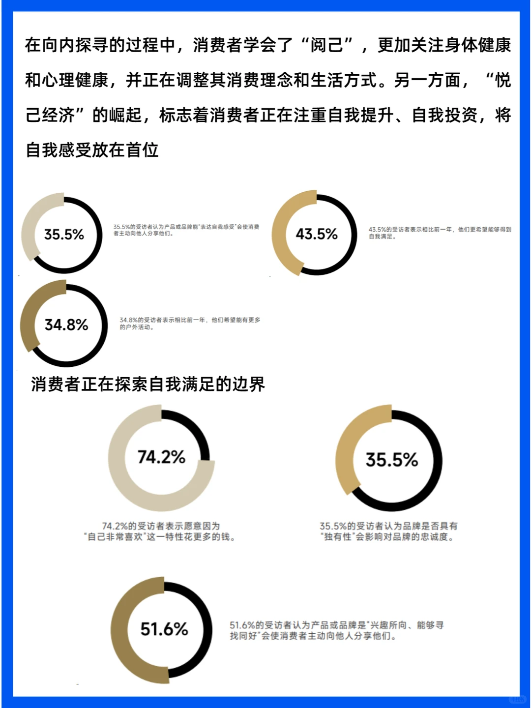 人群分析 | 中国消费者洞察报告