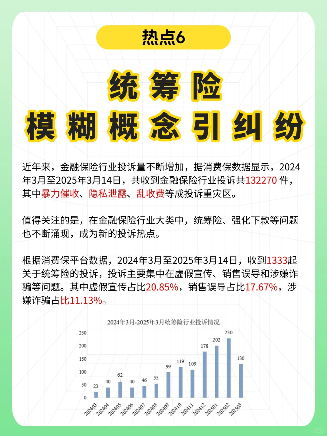 消费保2024十大投诉热点