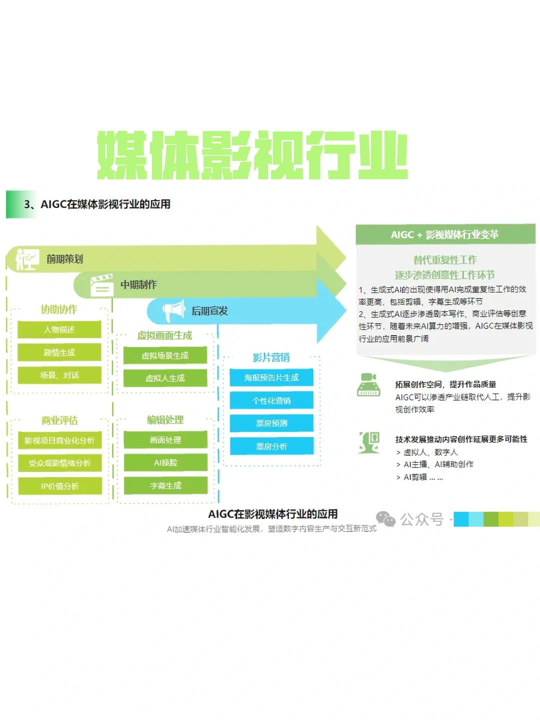 AIGC在六大行业的落地应用