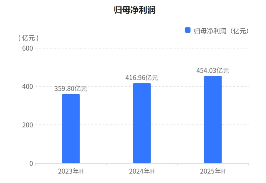 快看财报:贵州茅台2025年H1财报核心数据