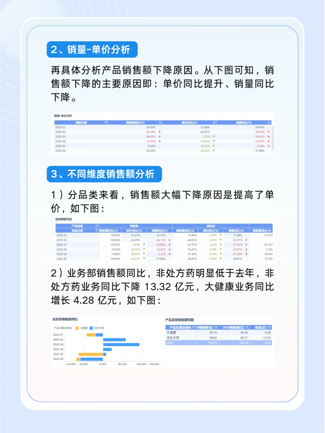 这才是领导想要的经营分析报告！