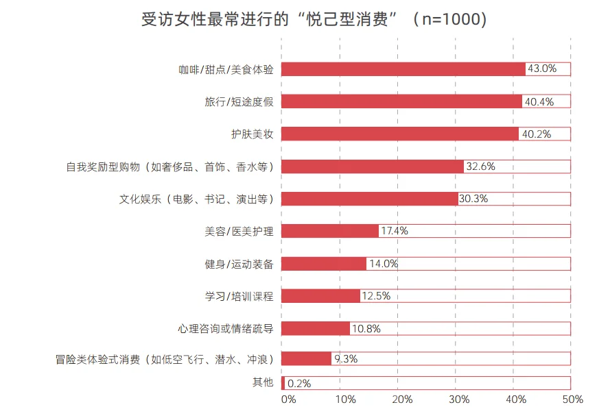 53页报告|2025女性生活方式及消费洞察