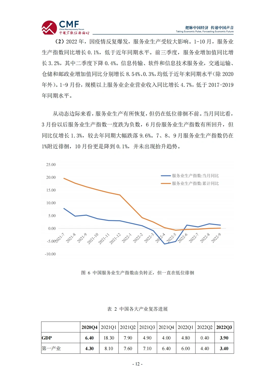 【170页重磅】中国宏观经济分析与预测报告