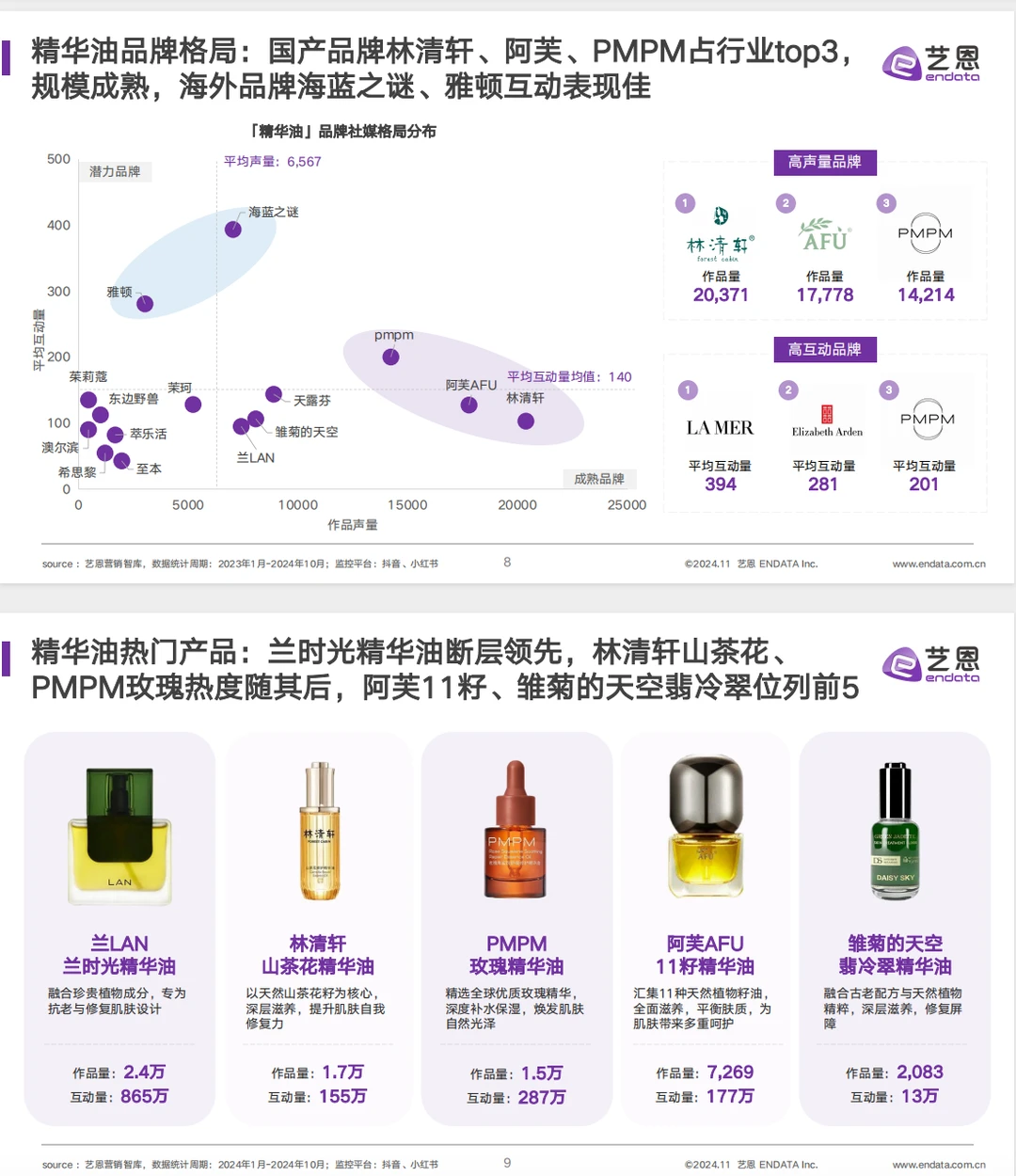 2024面部精华油+消费市场洞察