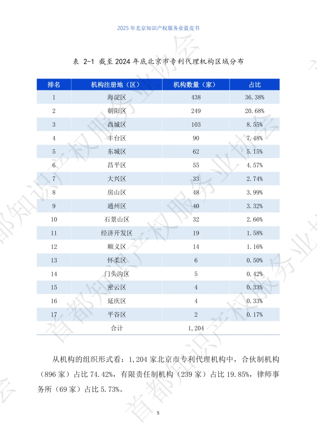 2025年北京市知识产权服务业蓝皮书