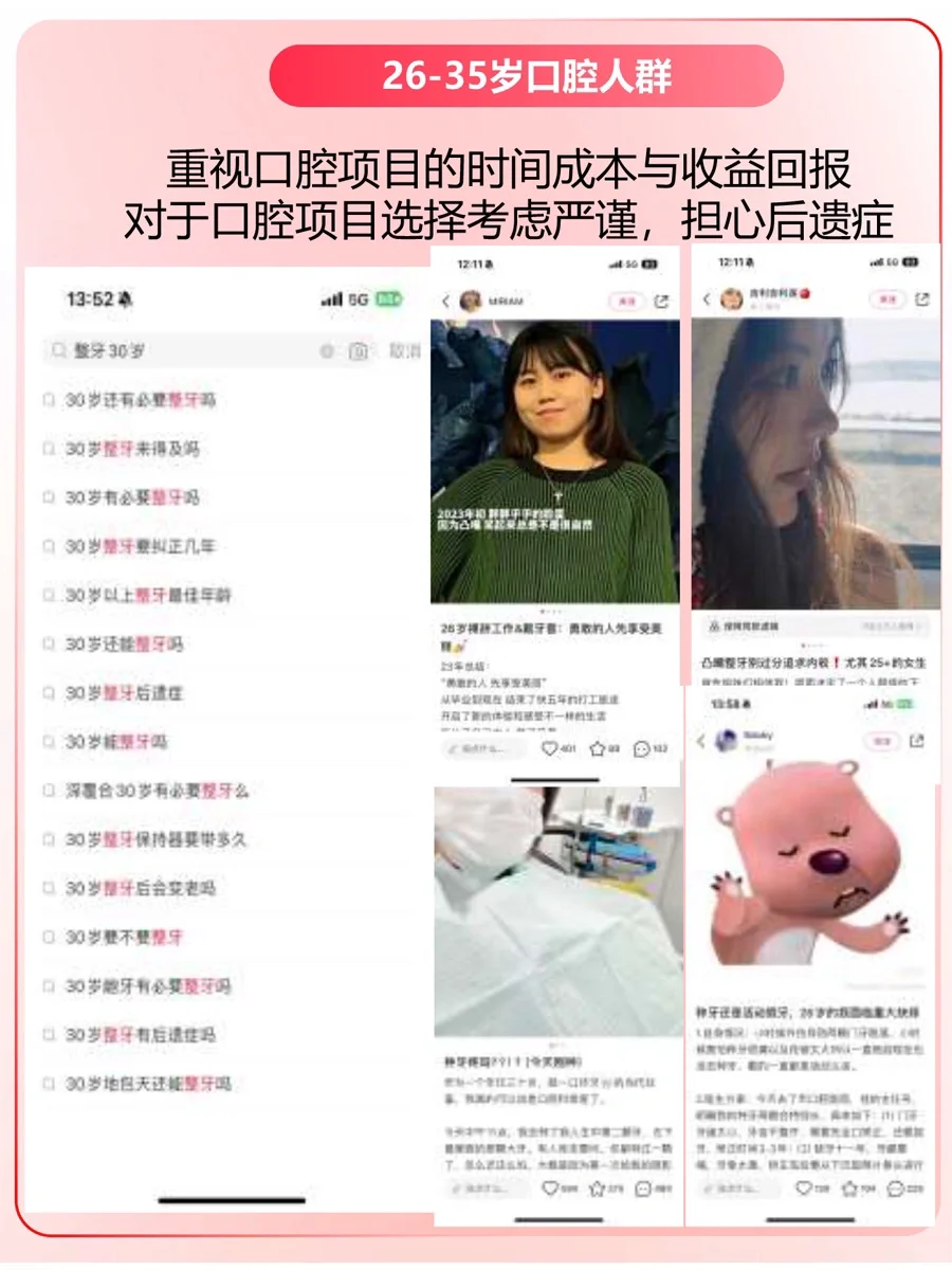 口腔行业-人群画像及热搜词