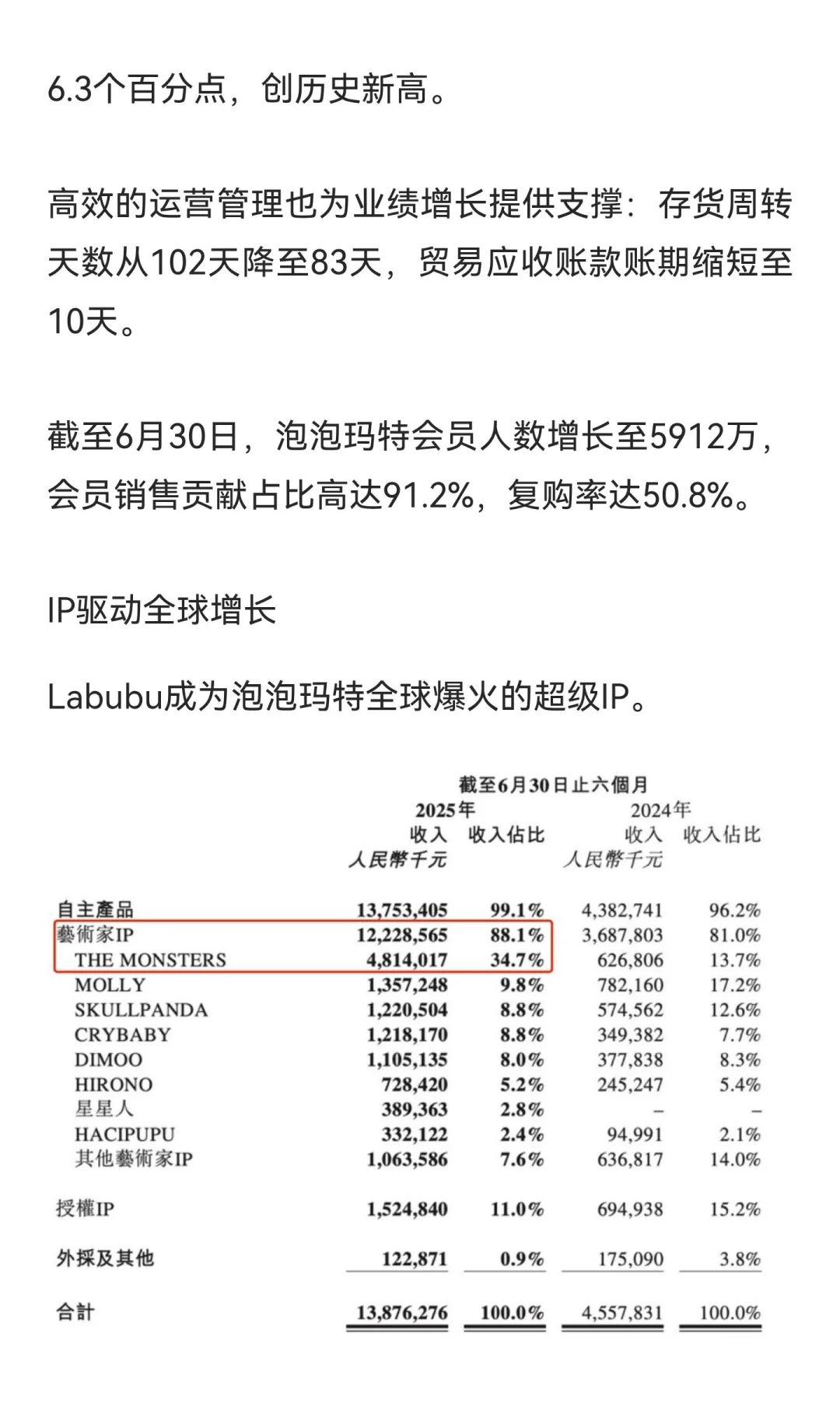 中国潮玩改写全球玩具行业的竞争格局——泡