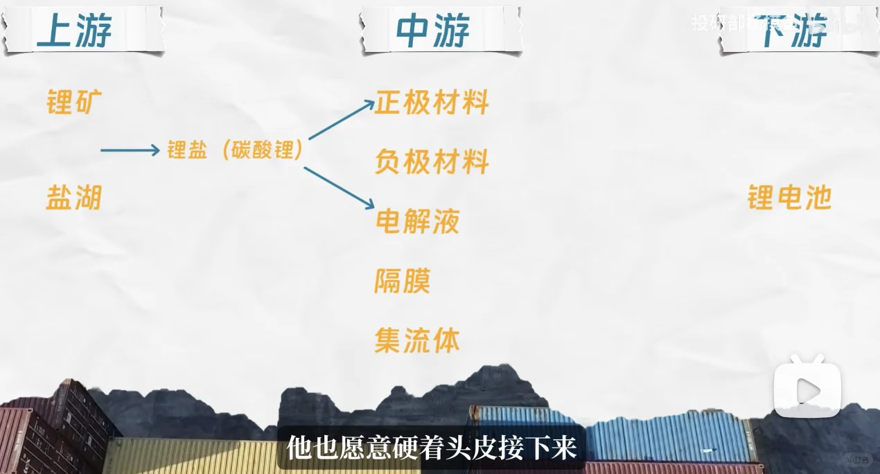 锂电池产业链及周期简单分析记录