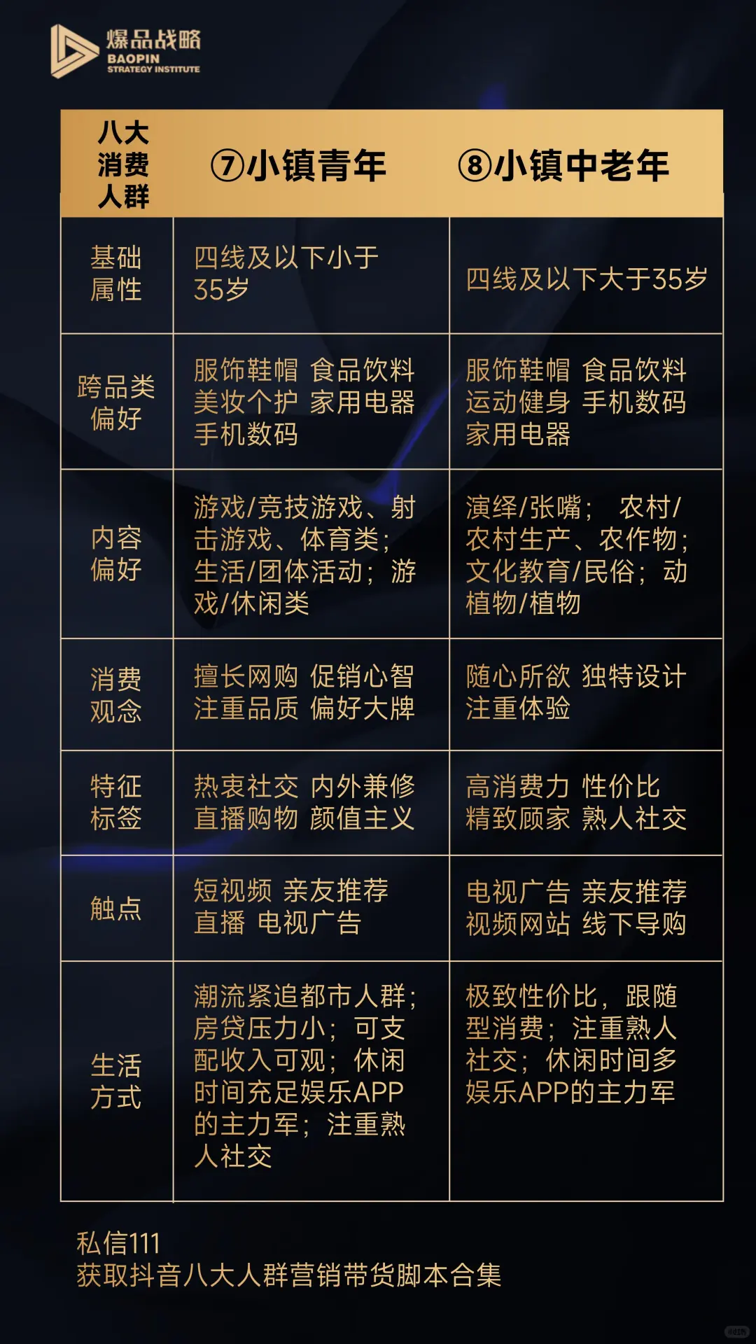 流量与人群怎么对标？