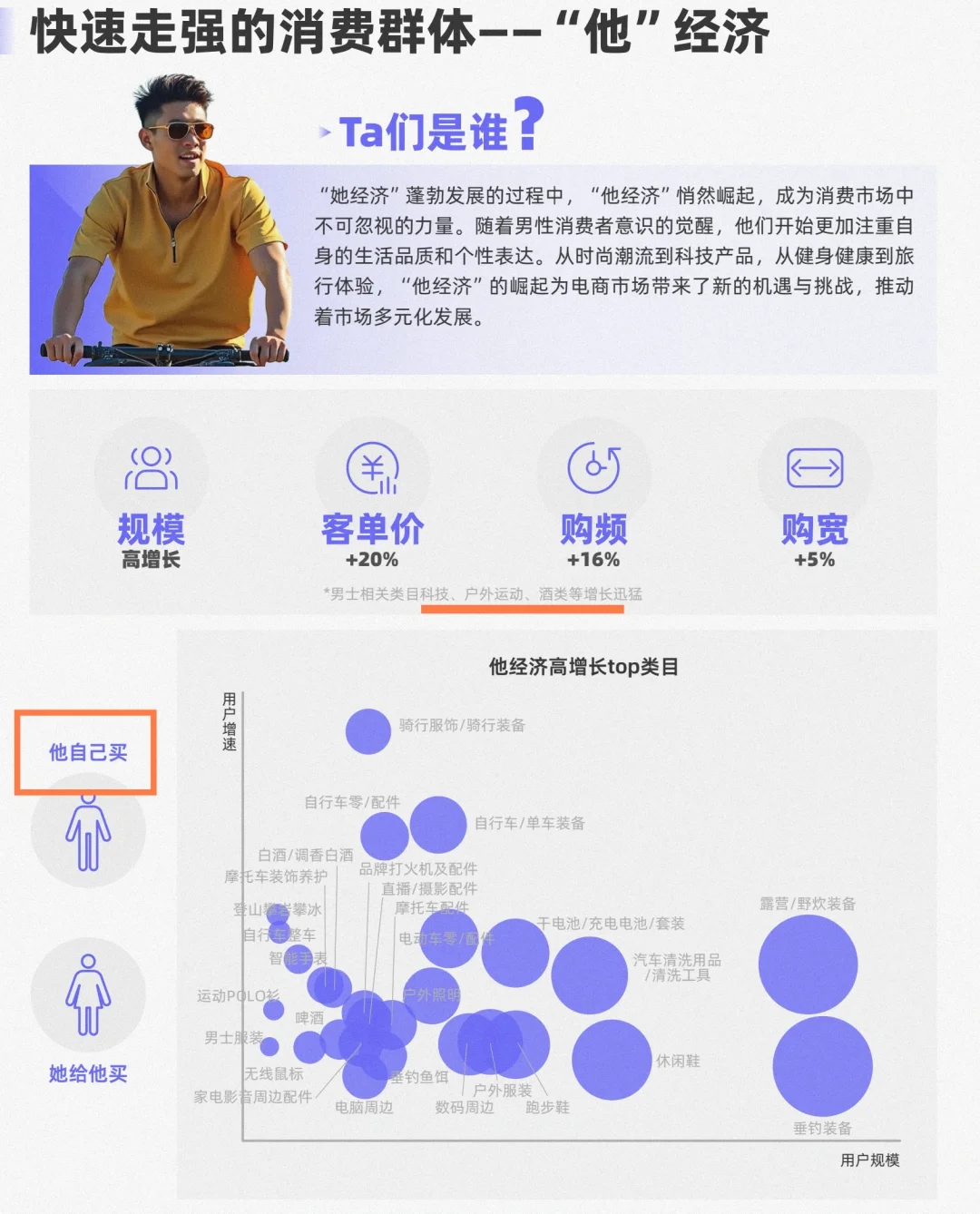 双十一的消费者都有哪些?
