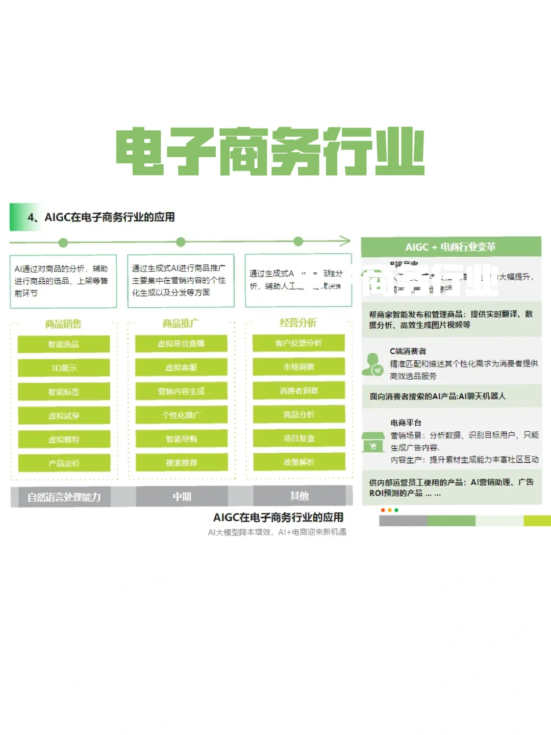 AIGC在六大行业的落地应用