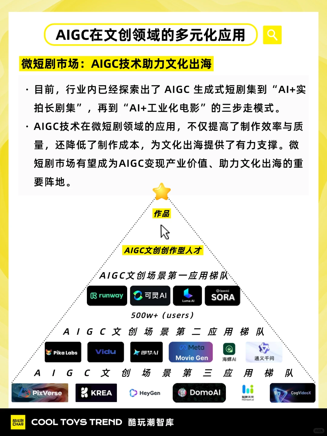 报告分析 | 探索AIGC如何重塑文创世界