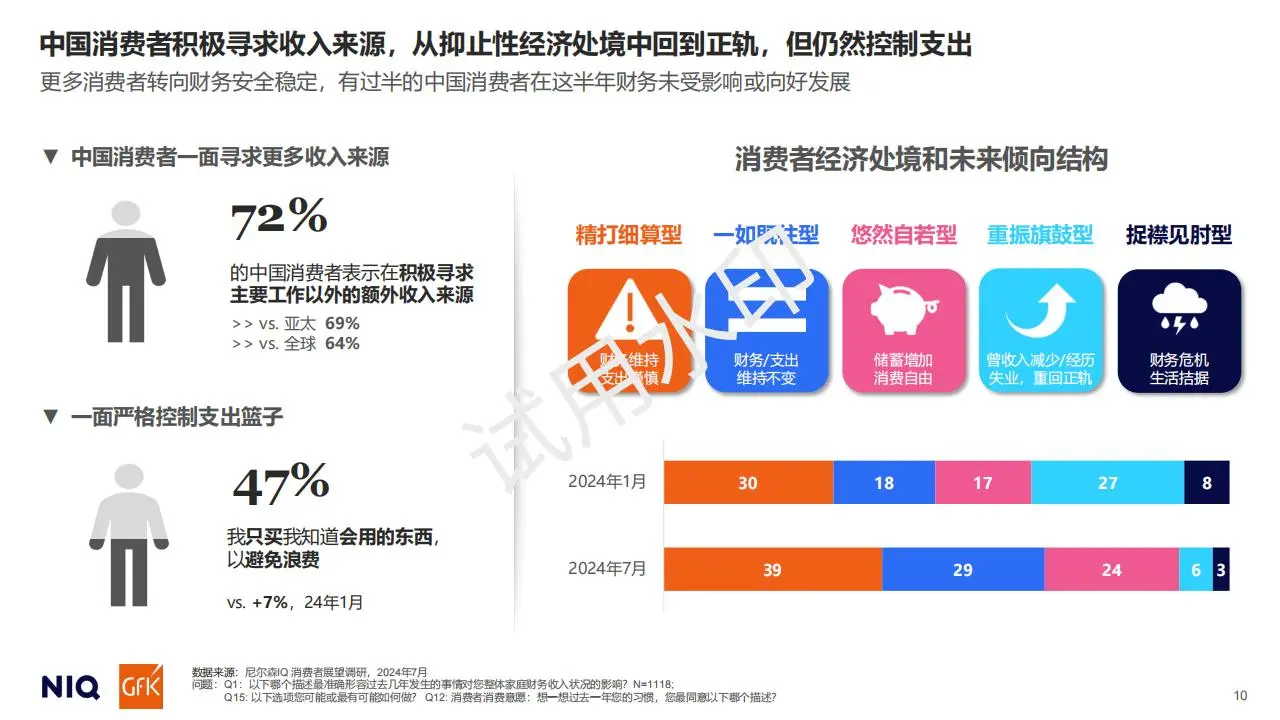 2025年中国消费者展望冷静消费时代的新机遇