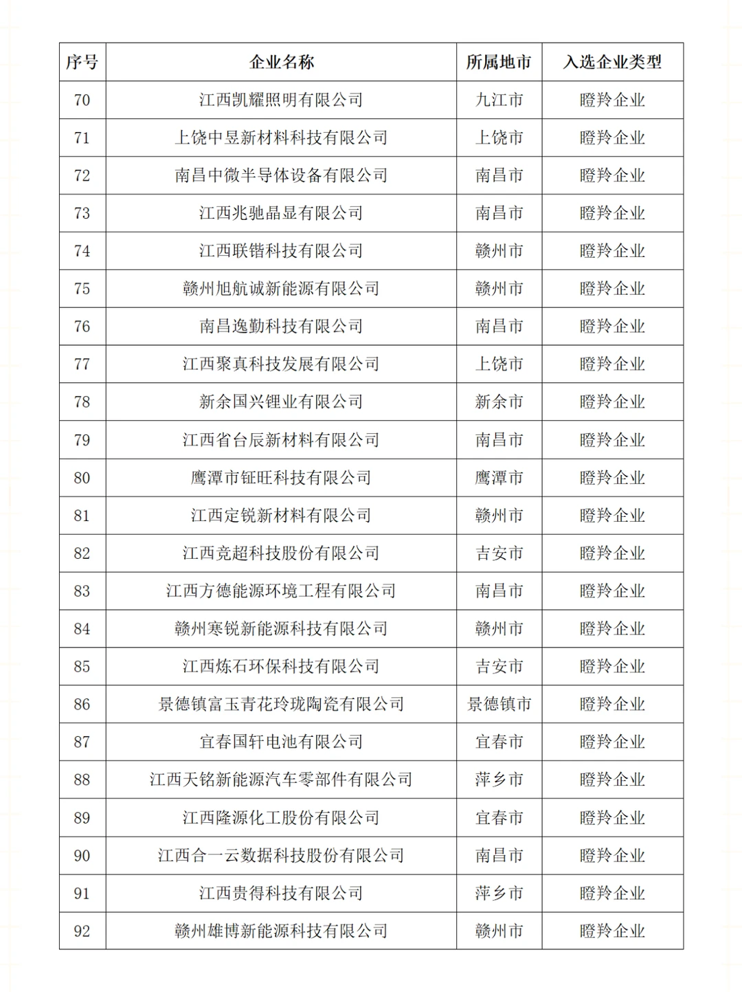 ?高成长性科技型企业榜单出炉，快点开看