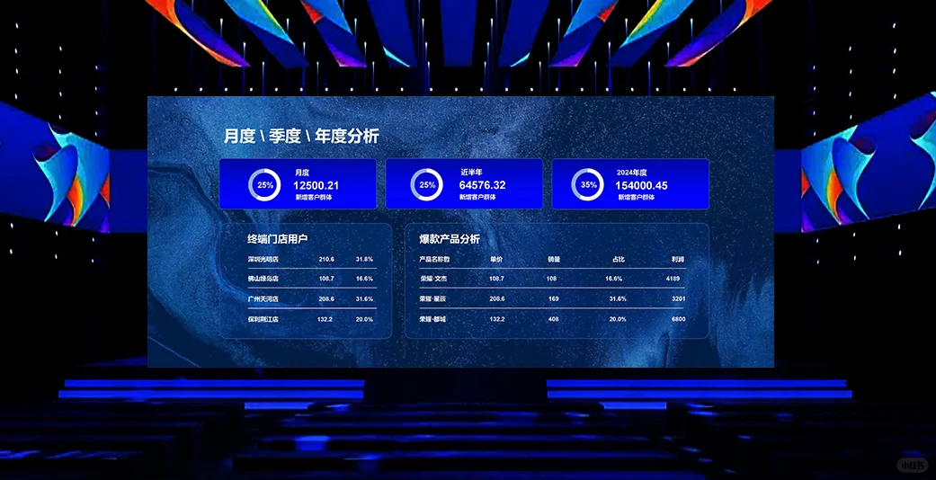 PPT设计13丨年度战略规划，企业培训ppt