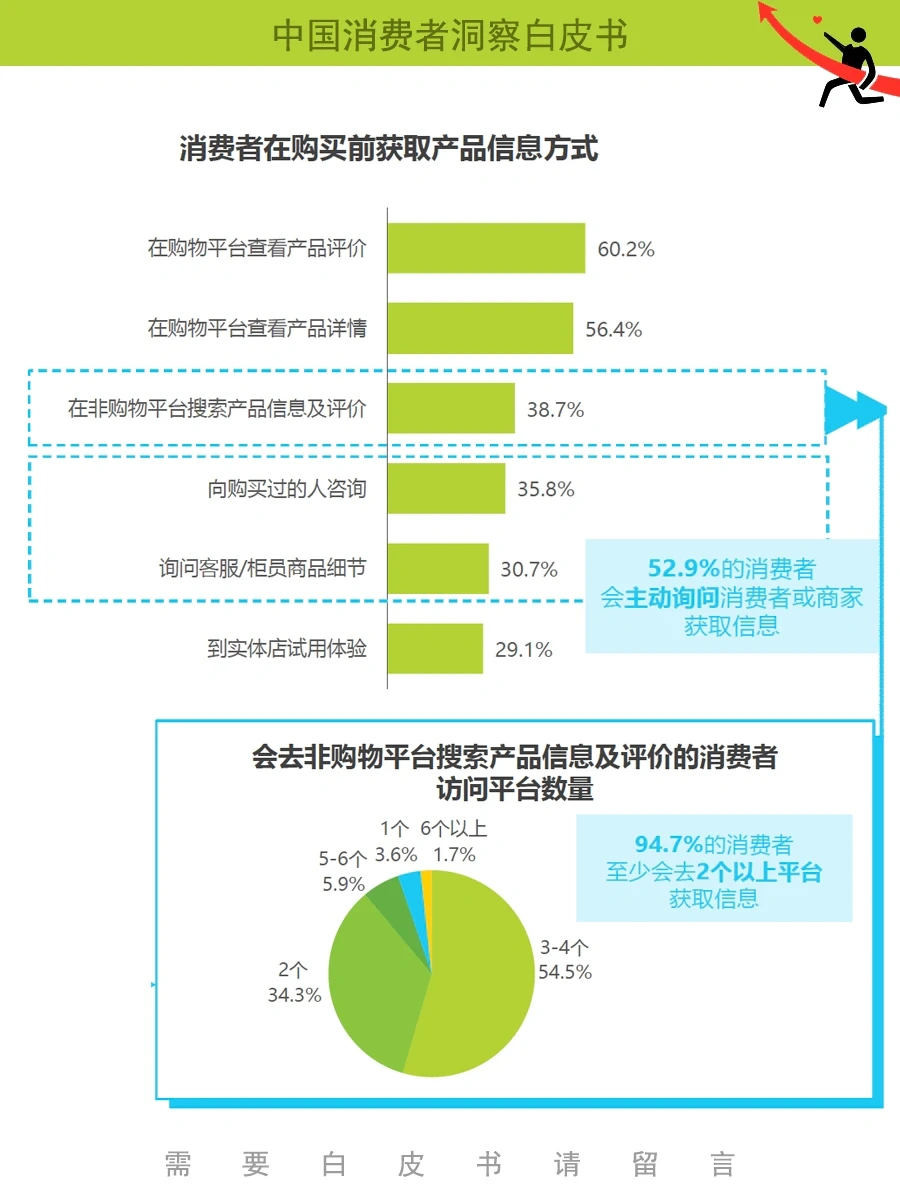 23年消费者洞察报告
