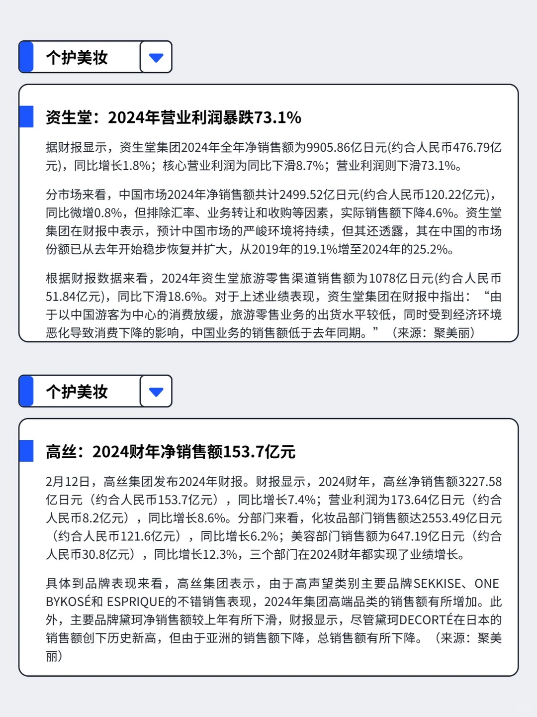 2.10-2.16丨本周快消品行业分析左滑速看